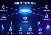 网络推广为何会受到客户的喜爱?